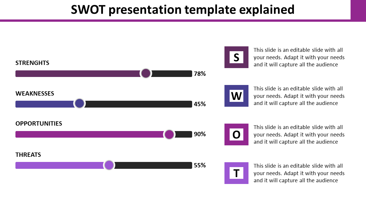 swot presentation template-SWOT presentation template explained